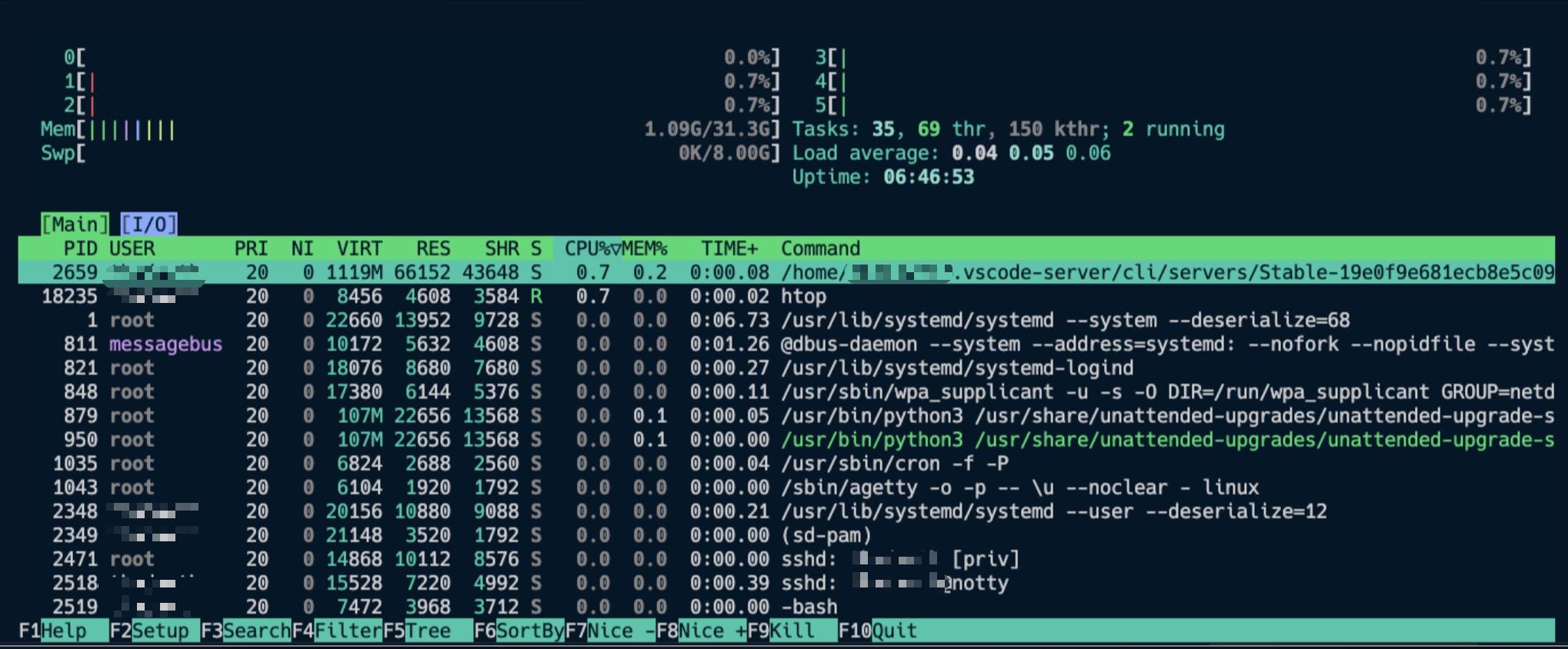 htop