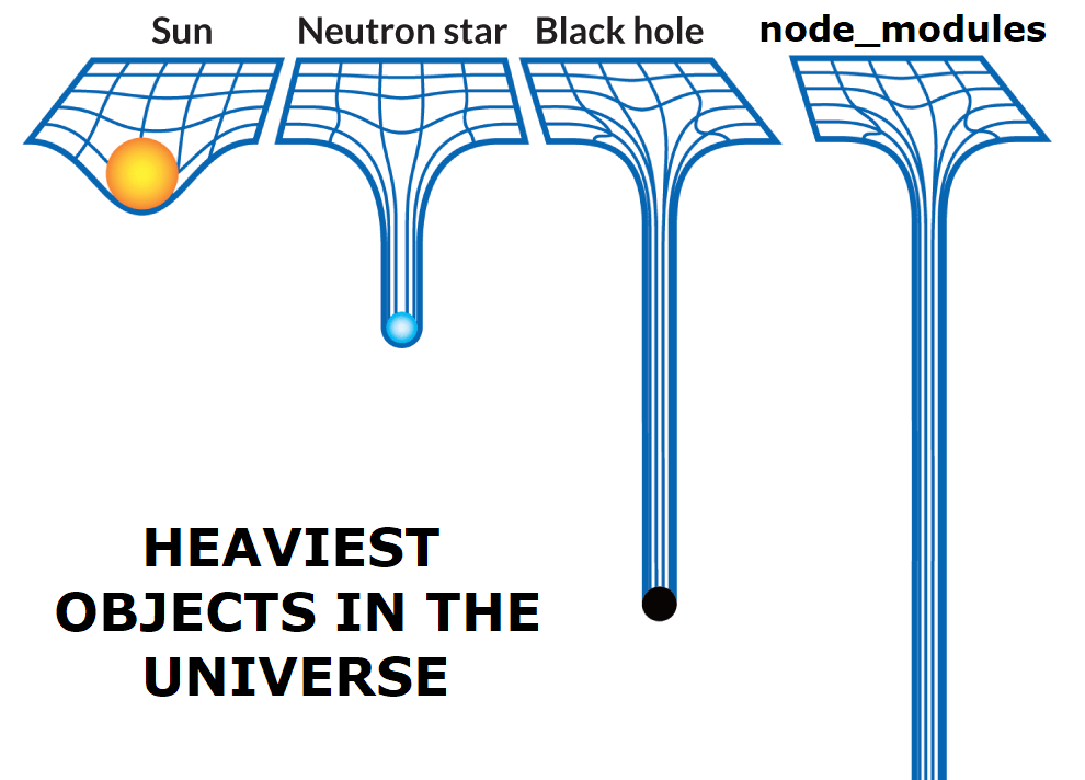 Ref: https://tsh.io/blog/reduce-node-modules-for-better-performance/