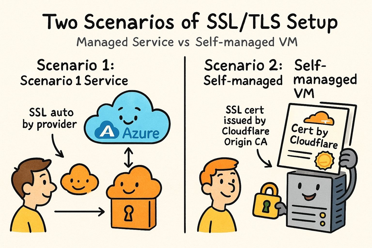 two-scenarios-overview